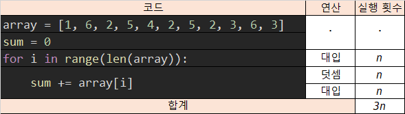 analize time complextity
